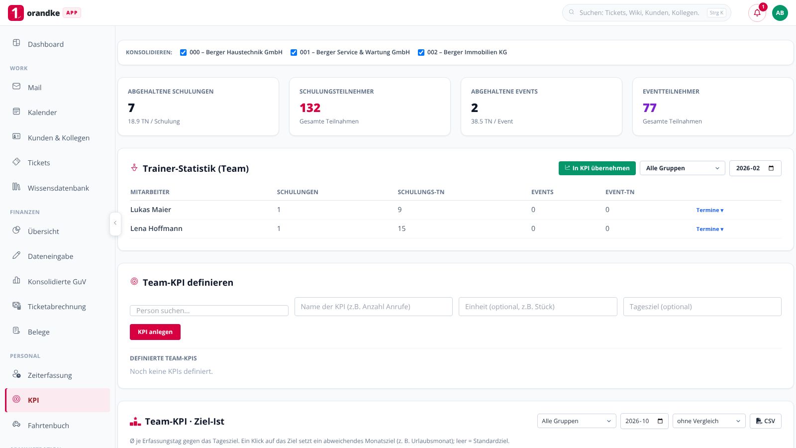 orandke ONE – Trainer-Statistik und Team-Kennzahlen